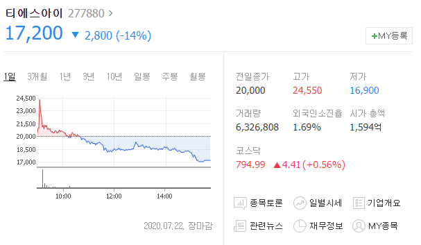  상장 첫날 티에스아이 주가 주식 전망, 경쟁률 공모가 얼마?
