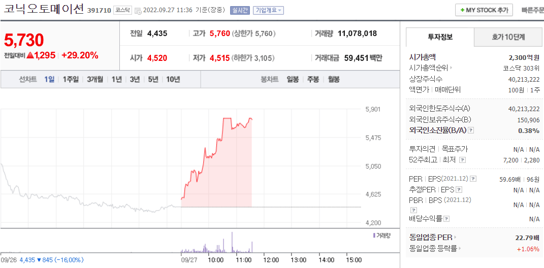  (391710)코닉오토메이션 주가 전망 스마트 팩토리 관련주 상승