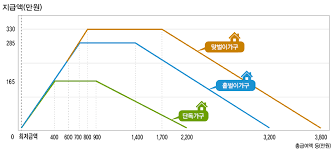 2024근로장려금 지급일 