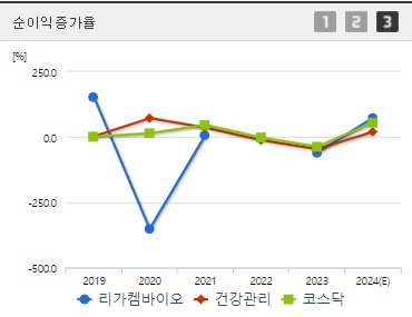 리가켐바이오 주가 순이익증가율