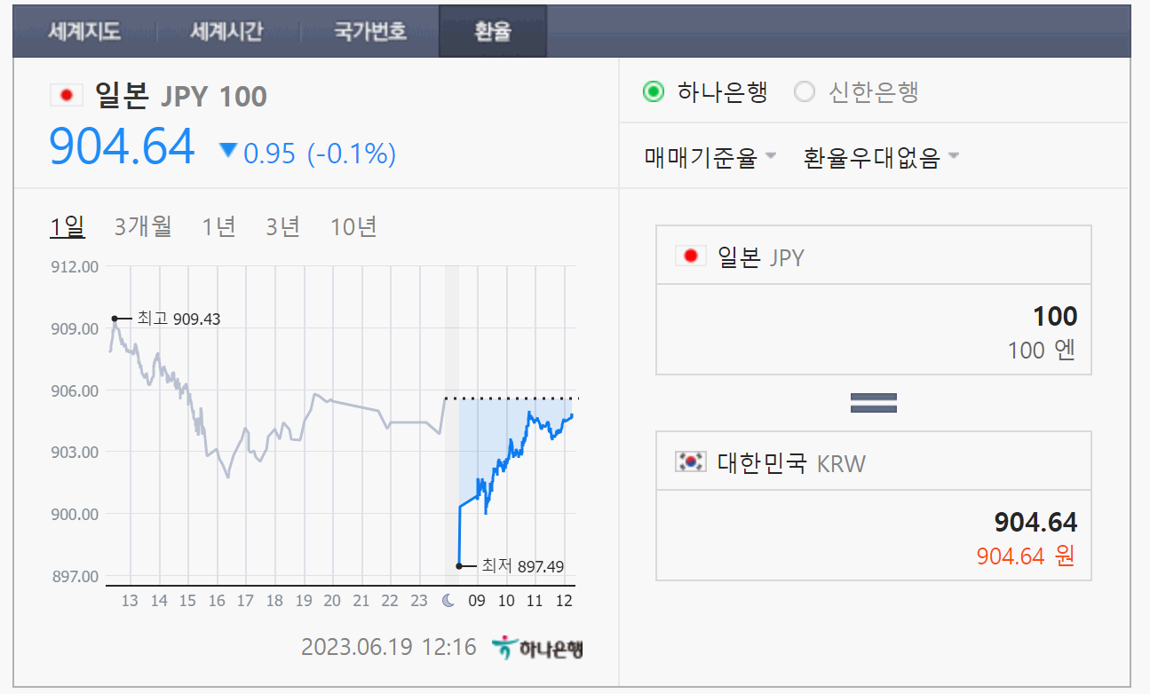 엔화 환율&#44; 엔저현상&#44; 엔테크&#44; 엔화투자