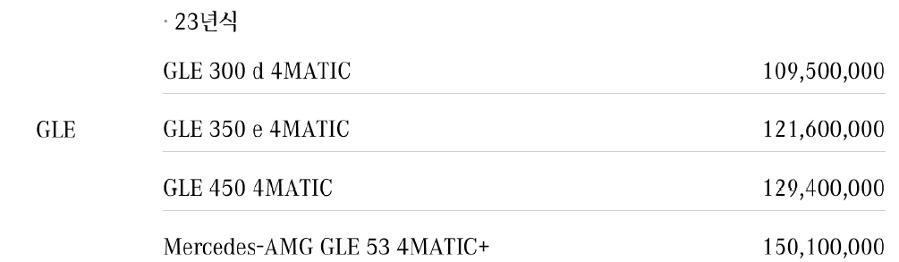 벤츠 GLE 신차 가격표