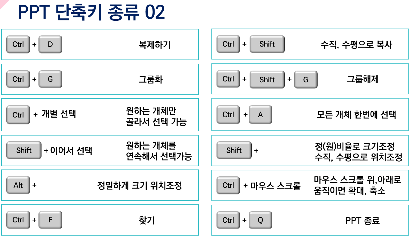 PPT 서식복사 단축키 Ctrl+Shift+C(서식 복사하기), Ctrl+Shift+V(서식 붙여넣기)