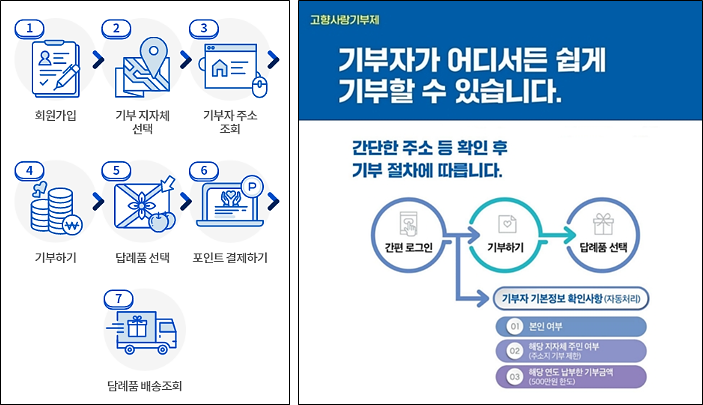 고향사랑기부제-신청방법