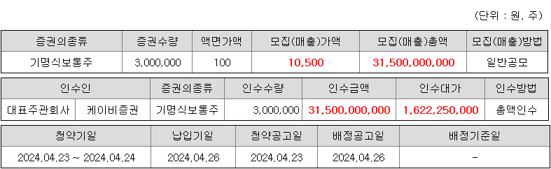 민테크 청약 증권사