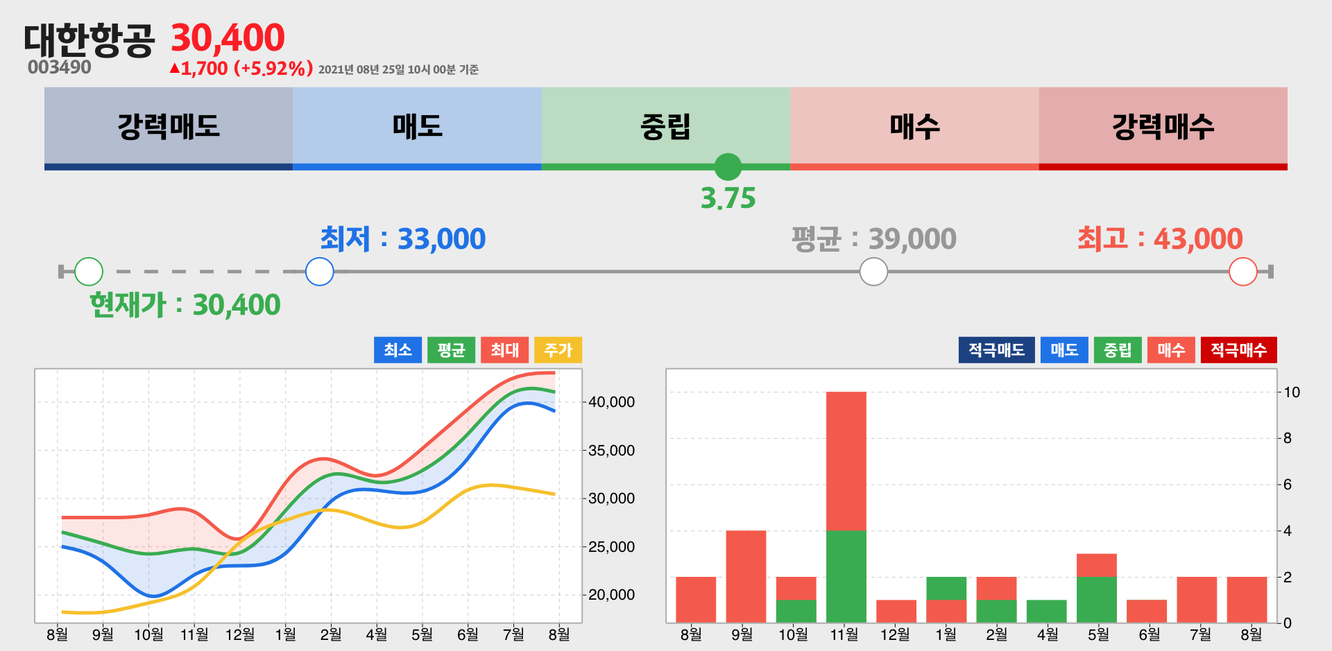대한항공 증권사 리포트 종합