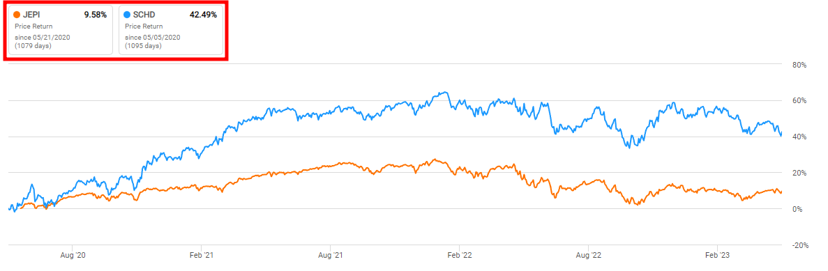 JEPI-SCHD-수익률비교
