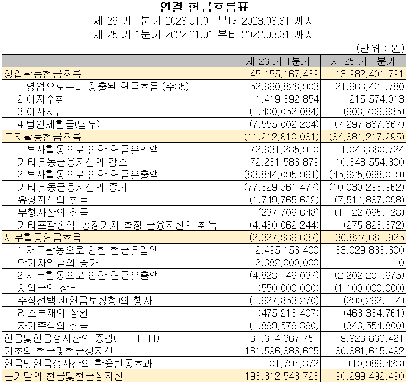 드림텍 -현금흐름표