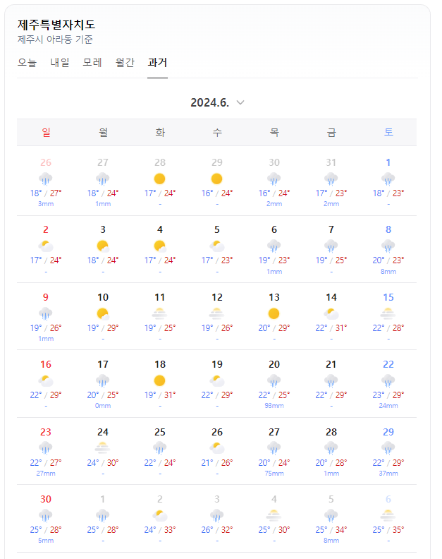 2024년 6월 제주도 날씨