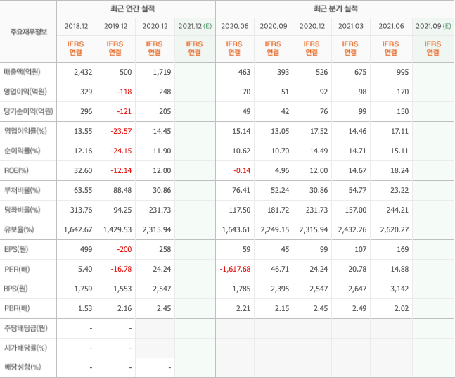 반도체패키징-관련주-대장주-총정리