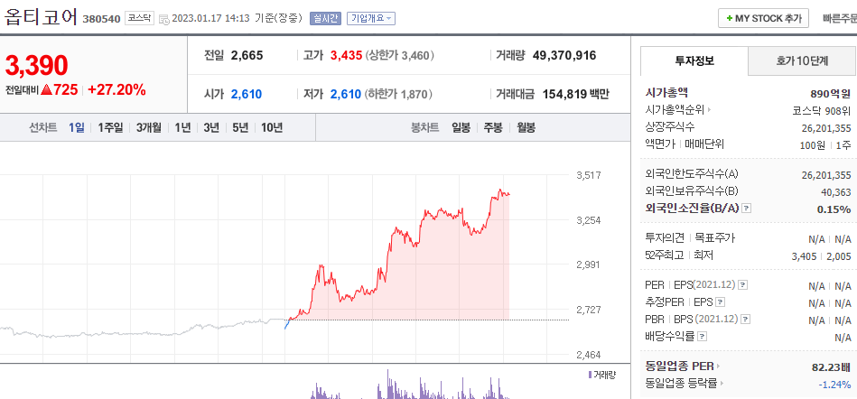  (380540)옵티코어 주가 전망 5g 관련주 주가 급등 옵티코어 목표가는?