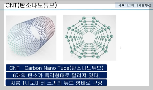 CNT(탄소나노튜브)