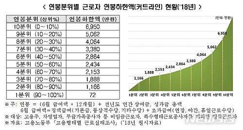 내일