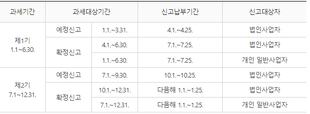 부가가치세신고기간