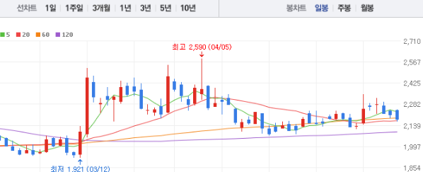 신성이엔지 주가 전망 목표주가 배당금