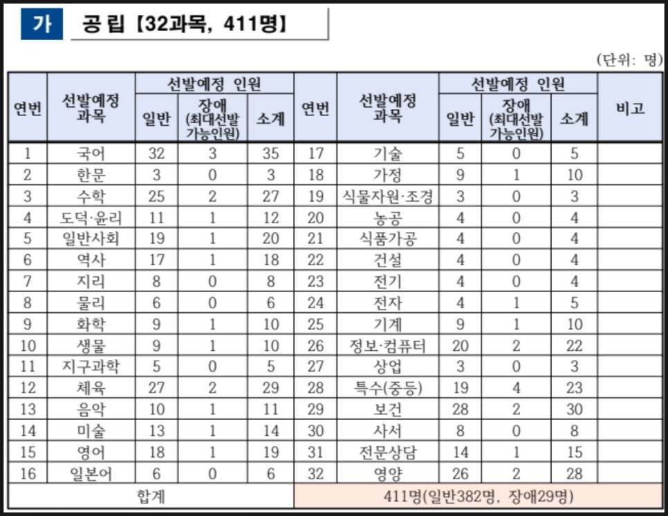 경남 경북 전북