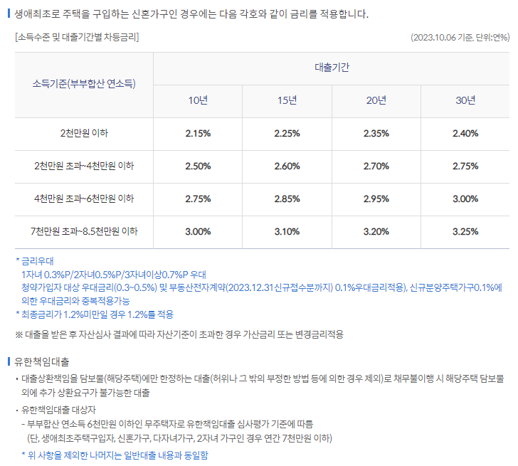 신한은행 디딤돌대출 -1