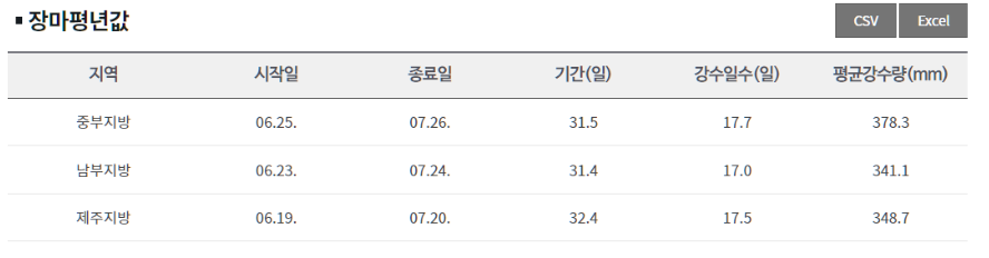 장마 예상기간 확인