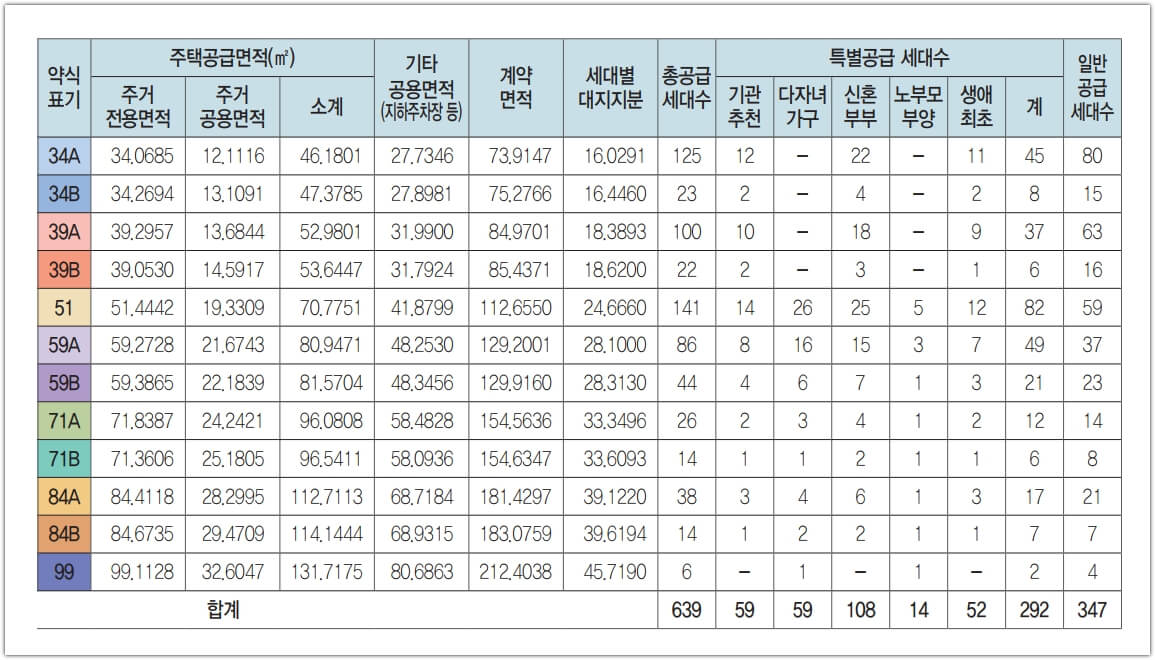 광명자이힐스테이트SKVIEW 공급세대수