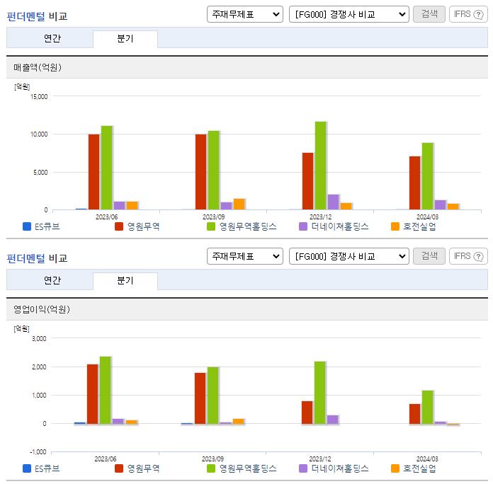 ES큐브_업종분석