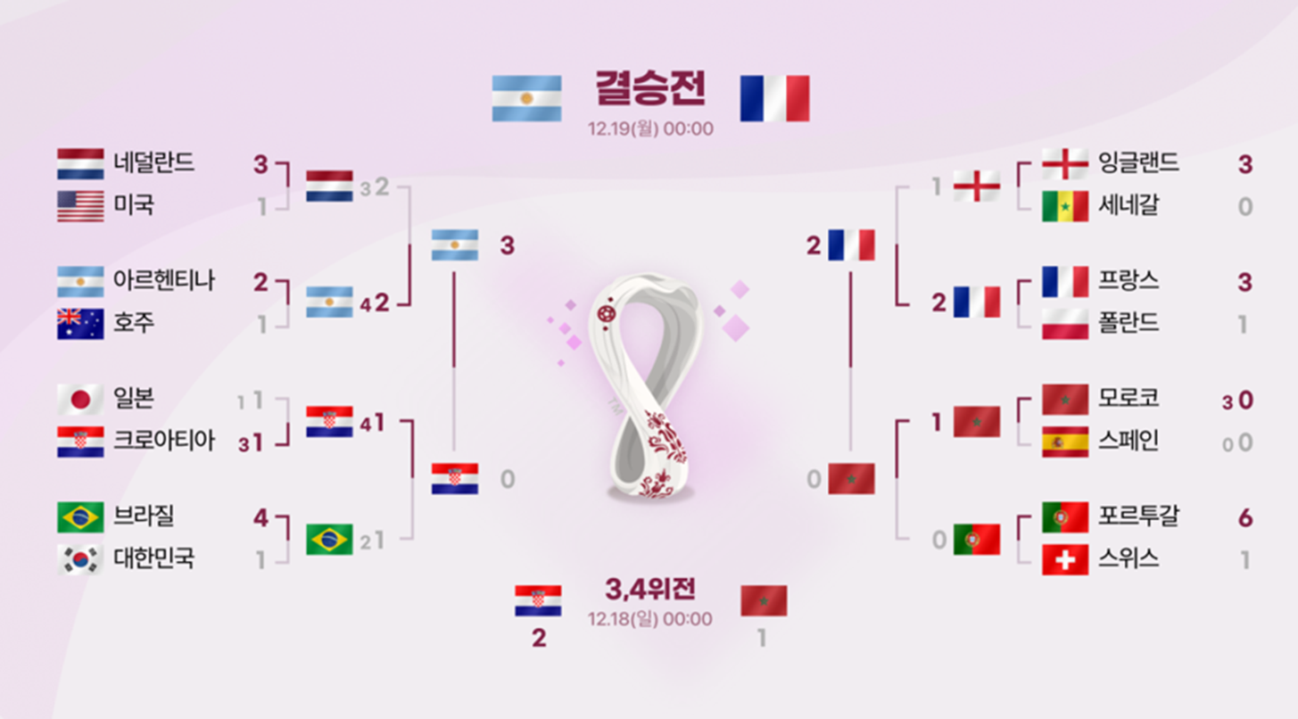 프랑스 아르헨티나