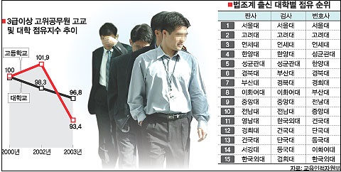  로스쿨 시행 10년