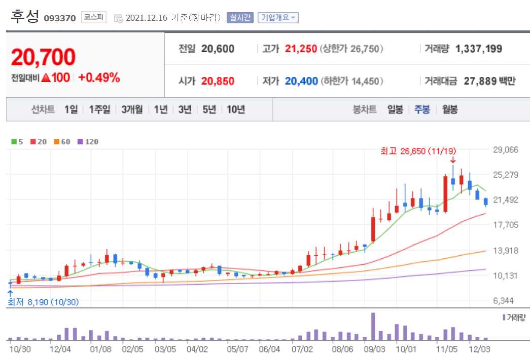 리튬 관련주식 정리