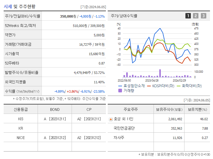 효성첨단소재_기업개요