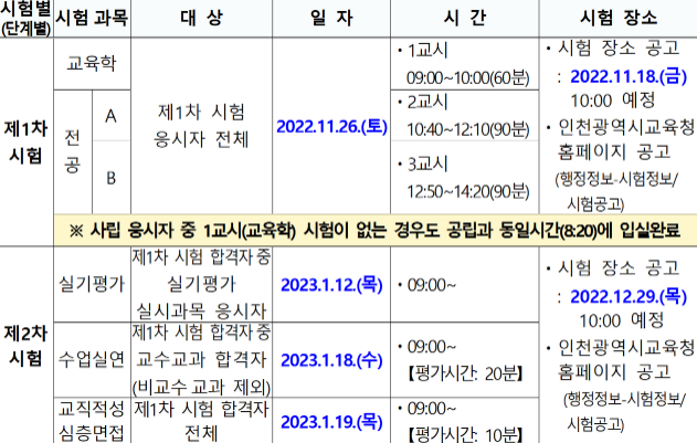 2023년도 중등임용 시험 인천시 교육청 일정