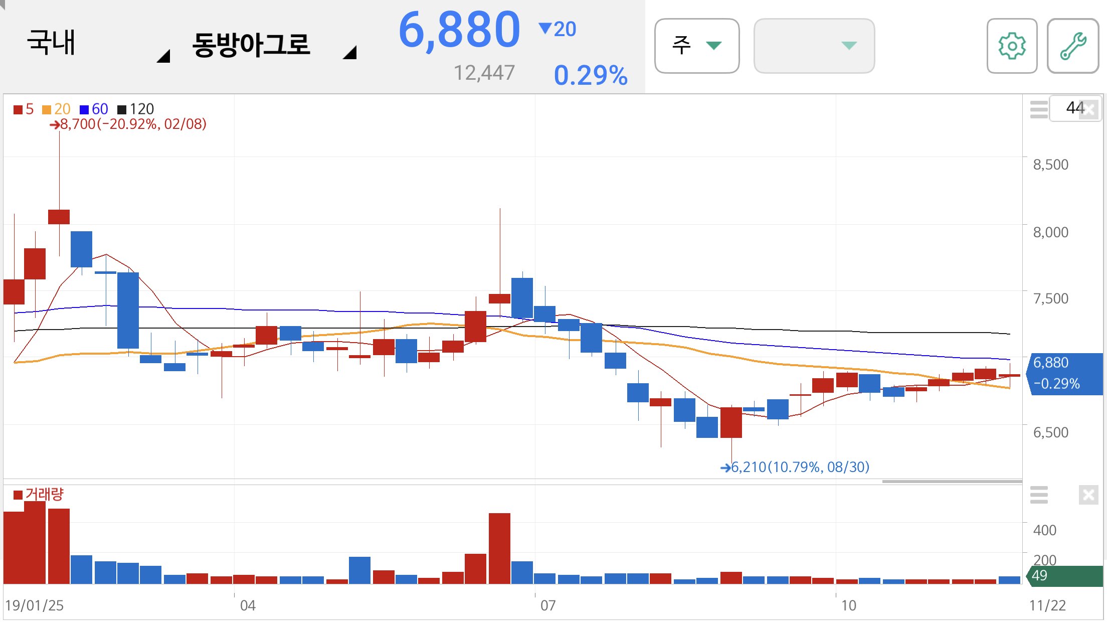 장마관련주