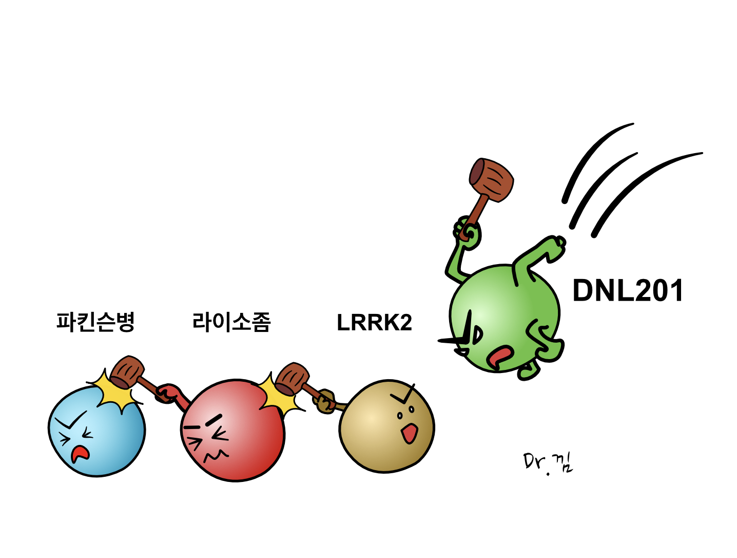  파킨슨병 (Parkinson's disease) 치료제 DNL201 의 임상연구 결과