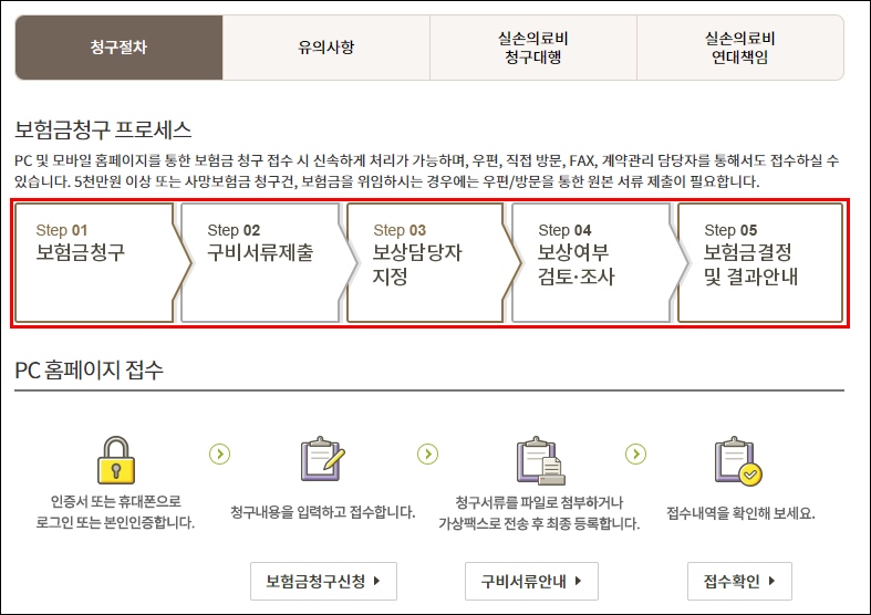 실비보험 실손의료보험 비교 사이트 가격 비용 견적 청구방법 서류 기간 최소금액 공제금액 자기부담금 내 보험료 찾기