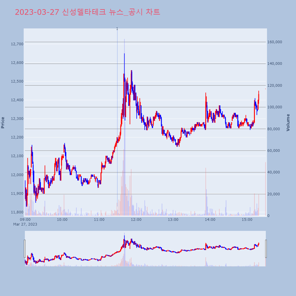 신성델타테크_뉴스공시차트