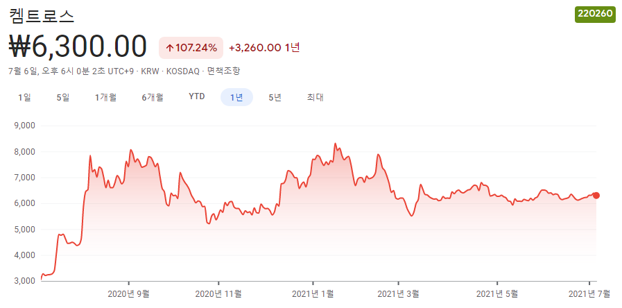 탄소배출권-관련주