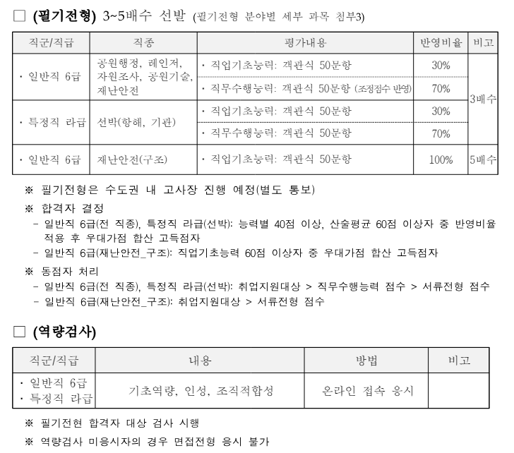 국립공원공단 정규직 직원 41명 채용