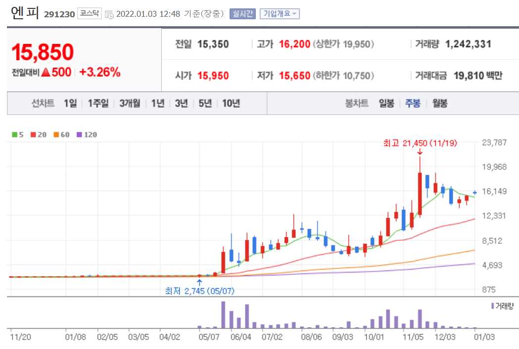 VR 관련주식 정리