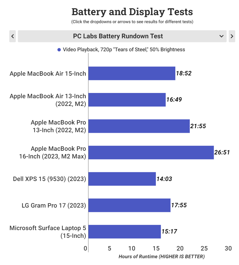 pc labs battery