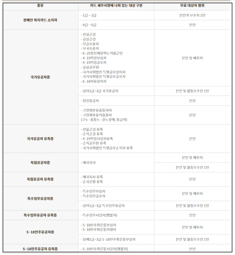 장애인 및 국가보훈대상자 무료관람 안내