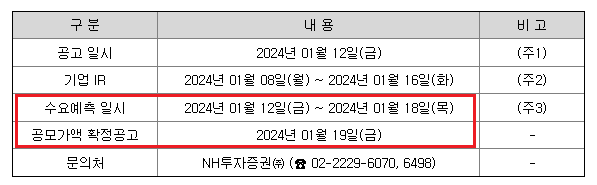 케이웨더-수요-예측-일정