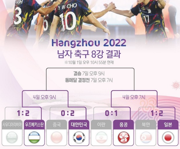 항저우 아시안게임 축구 준결승 결승 일정