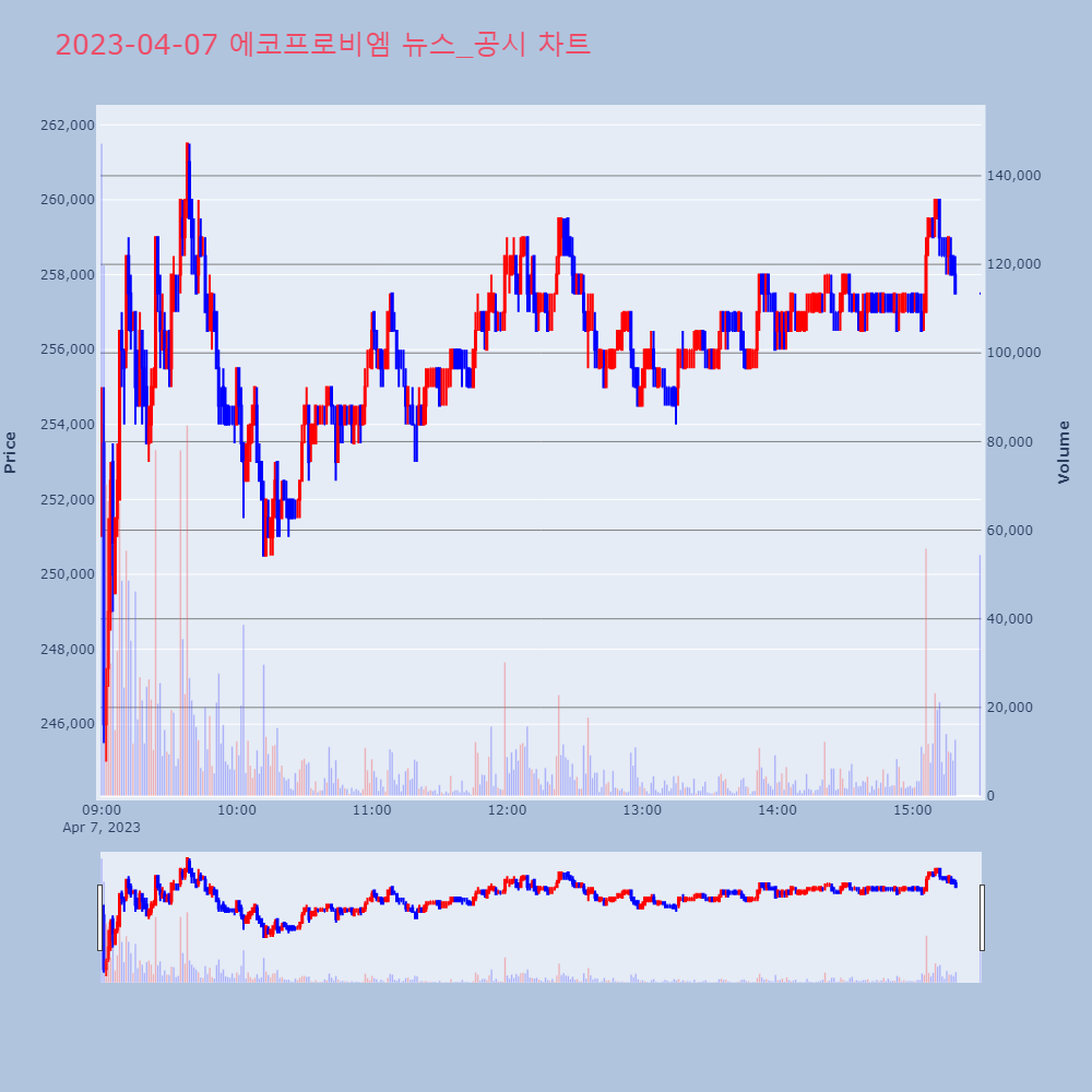 에코프로비엠_뉴스공시차트