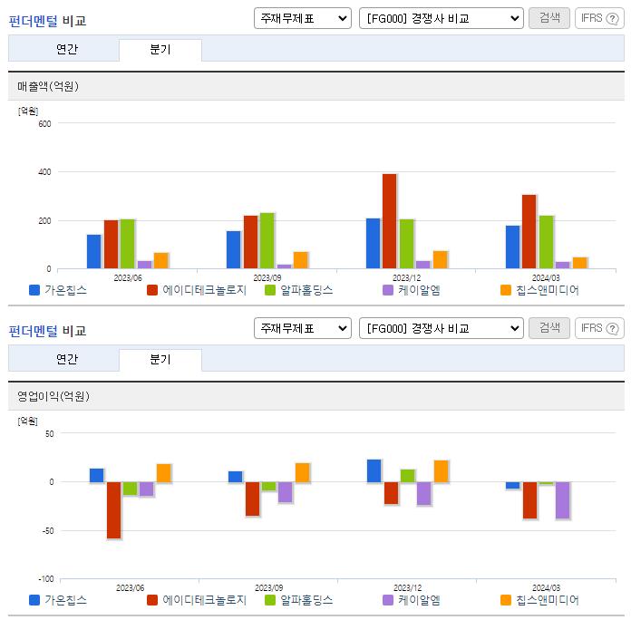 가온칩스_업종분석