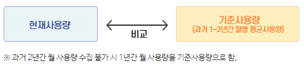 탄소중립포인트 인센티브 지급