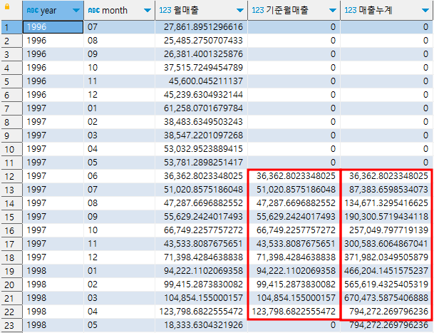 ( Udemy 초보자 ) 49 일차 TIL 프로젝트 기반 SQL 실습 교육 - Z 차트, 그룹 함수(GROUPING SETS, ROLLUP, CUBE) 3