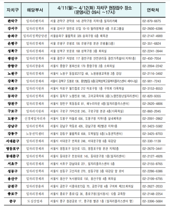 서울시 프리랜서 지원금 서울시 특고 프리랜서 지원금 6