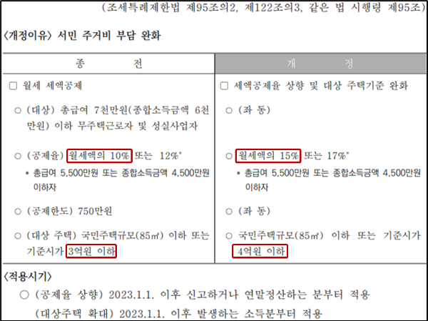 월세 세액공제