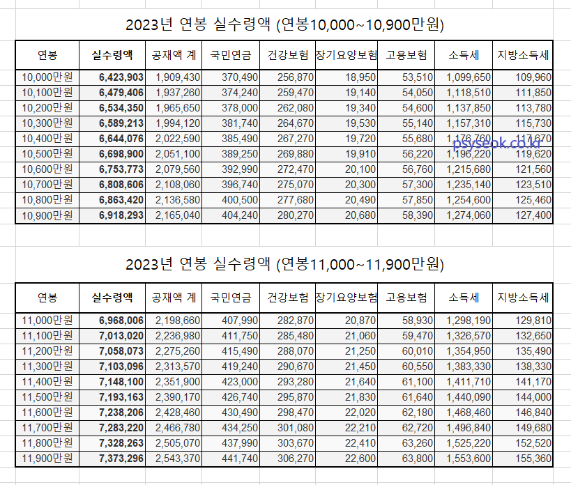 2023 연봉 실수령액 (연봉 9