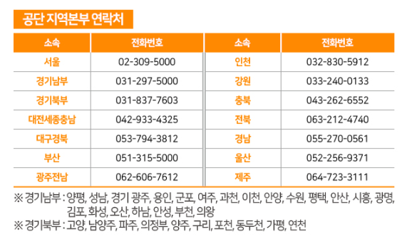 교통안전공익제보단