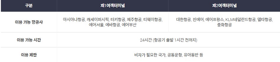 인천공항 체크인카운터부터 탑승구까지 빠르게 이동하는 방법