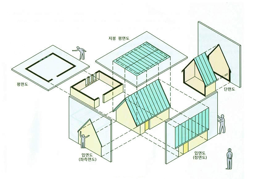 도면의종류